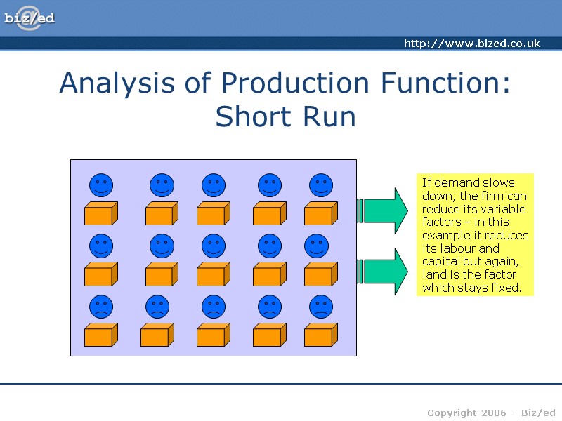 Analysis of Production Function: Short Run If demand slows down, the firm can reduce